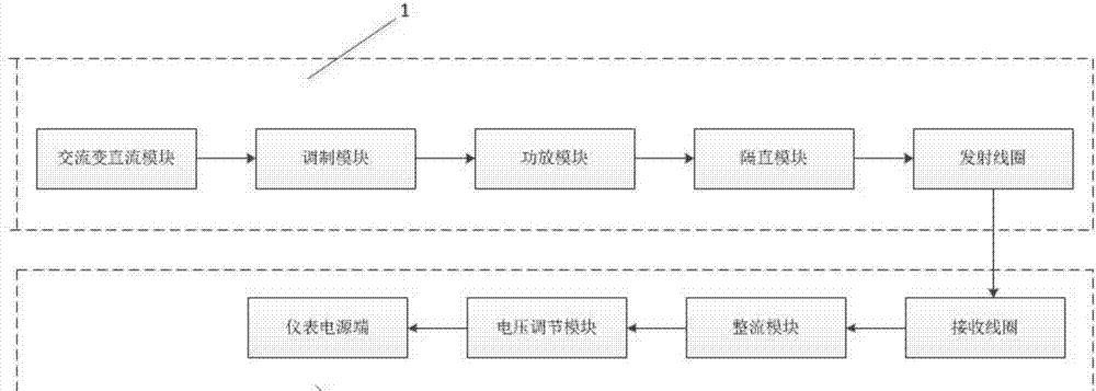 龙宝无线蓝牙耳机充电的正确方法是什么？充电时间长吗？