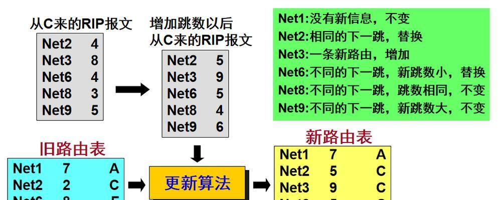 集群服务器配置选择方法是什么？选择过程中常见问题有哪些？