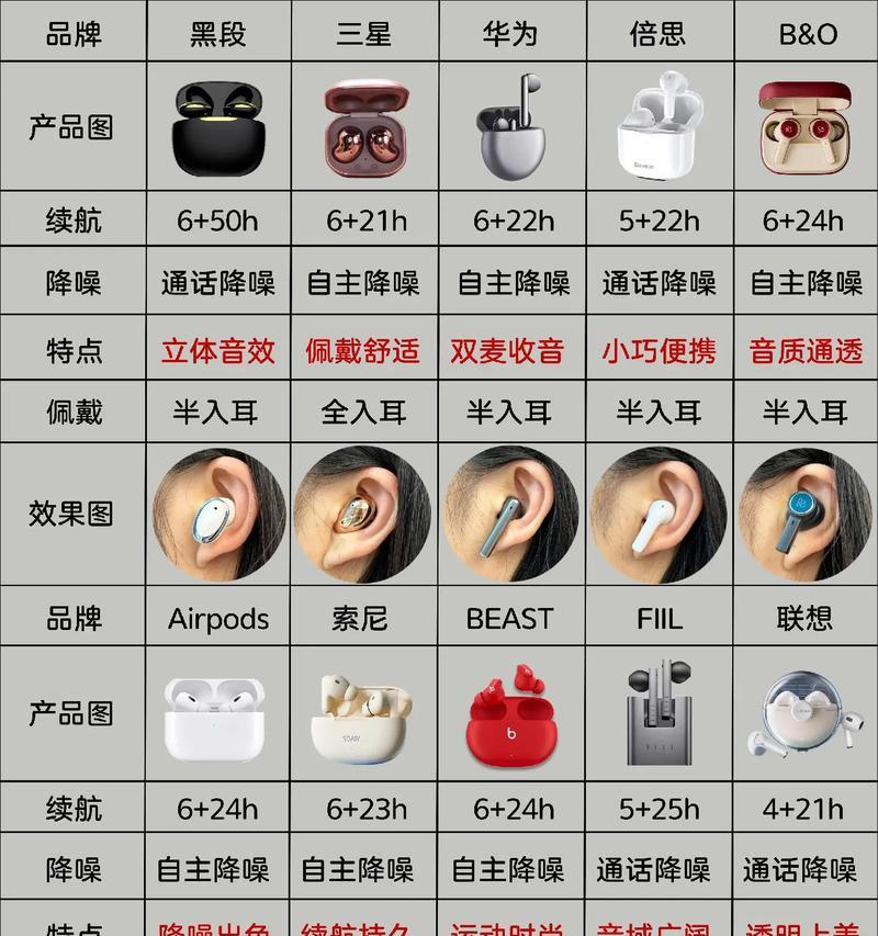 键盘怎么打开连接蓝牙耳机？连接步骤和技巧是什么？