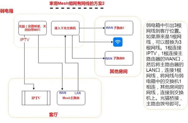 有线网络网关地址如何配置？需要哪些步骤？