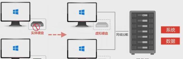最新的无盘服务器是哪一个？无盘服务器的优势是什么？