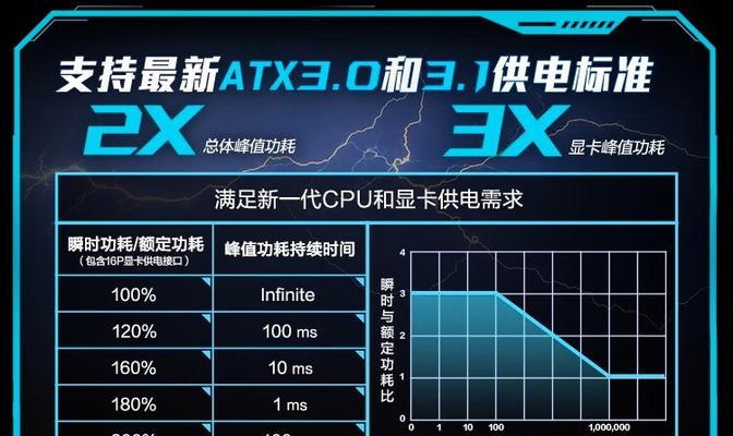 显卡3.0接口具体型号是什么？型号不同有何影响？