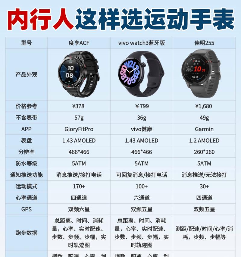 智能手表高版本怎么用？高版本智能手表的新增功能介绍？