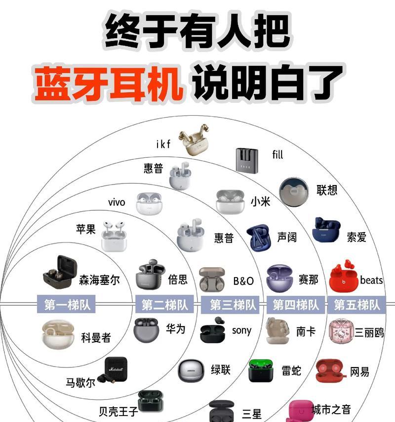 环状蓝牙耳机运动耳机连接步骤是什么？