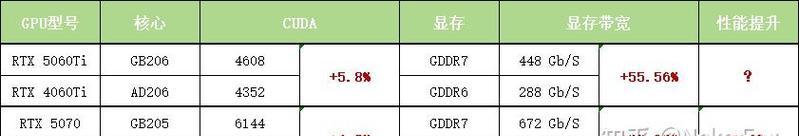 途腾电源900s性能评价如何？