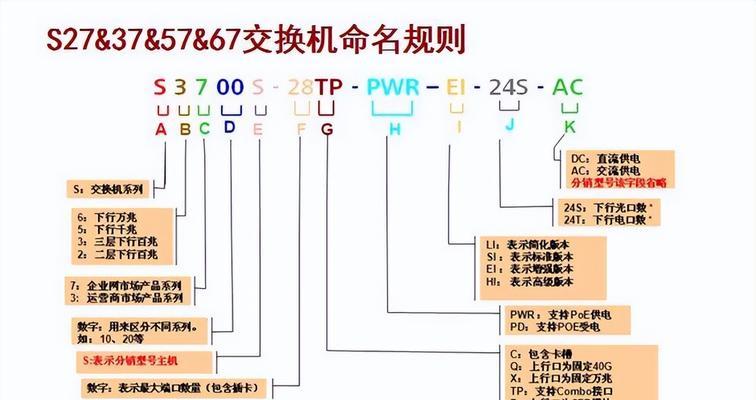 如何做三层路由器设置密码？步骤是怎样的？