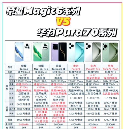华为手机如何参与手表抢购？