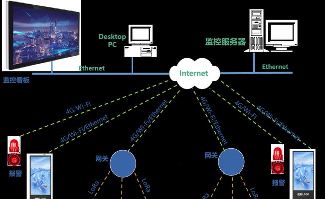 四信网关查看日志如何设置？设置过程中需要注意什么？
