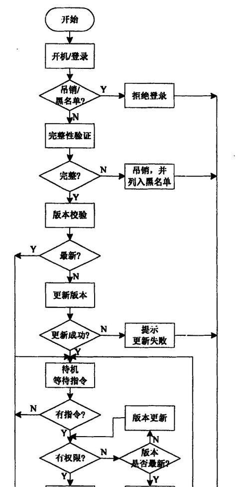 机顶盒自动跳转到点播的解决方法是什么？