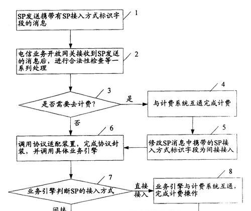 智能网关的计费功能如何使用？操作步骤是什么？