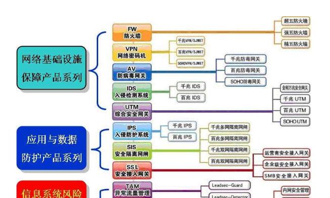 网络关闭后如何开启？开启步骤及注意事项？