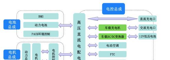 中众车载充电器使用方法是什么？常见问题有哪些？