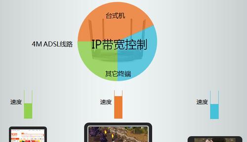 路由器拨号操作的视频教程在哪里？如何一步步跟着视频操作？