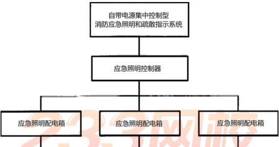 星宫照明电源性能如何？适合哪些场合使用？