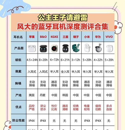 圆形耳机蓝牙圆球的使用方法是什么？它有哪些独特功能？