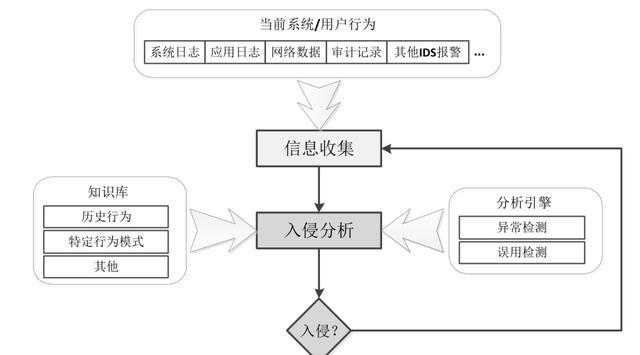 影视仓如何利用阿里云服务器？使用过程中常见问题有哪些？
