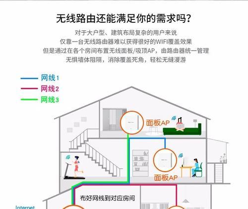 睿杰路由器如何管理其他品牌AP？操作步骤是什么？