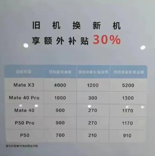 华为手机损坏换新流程是什么？换新机需要哪些条件？
