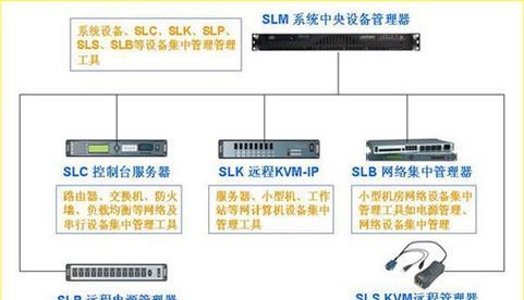 机房电脑关闭防火墙模式的正确步骤是什么？