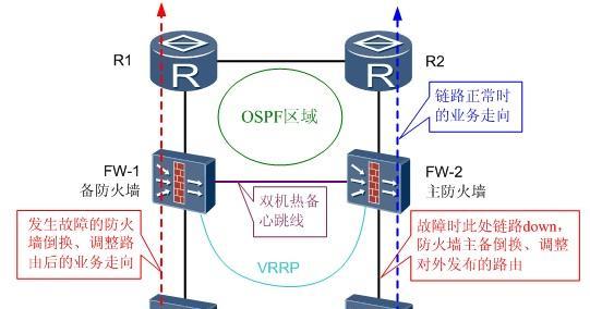 机房电脑关闭防火墙模式的正确步骤是什么？