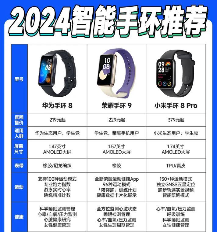 智能手环手表如何设置满屏显示？