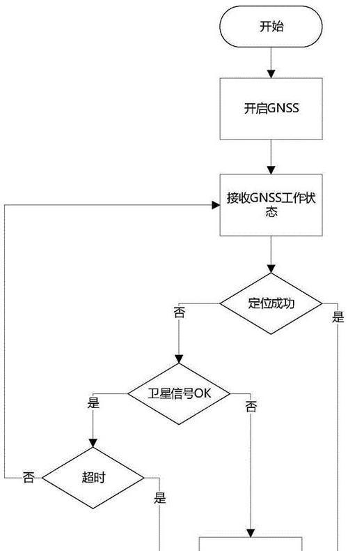 智能手表室内定位功能如何开启？搜星设置步骤是什么？