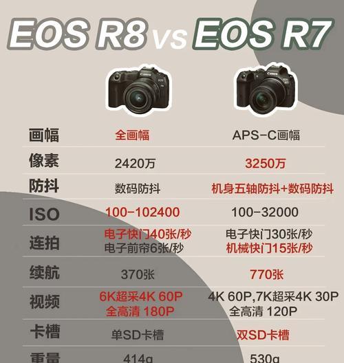 佳能r8相机镜头滤镜调整方法是什么？