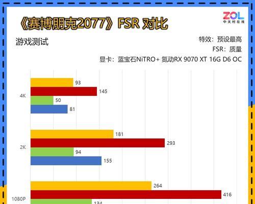 荒野的召唤最佳显卡配置是什么？
