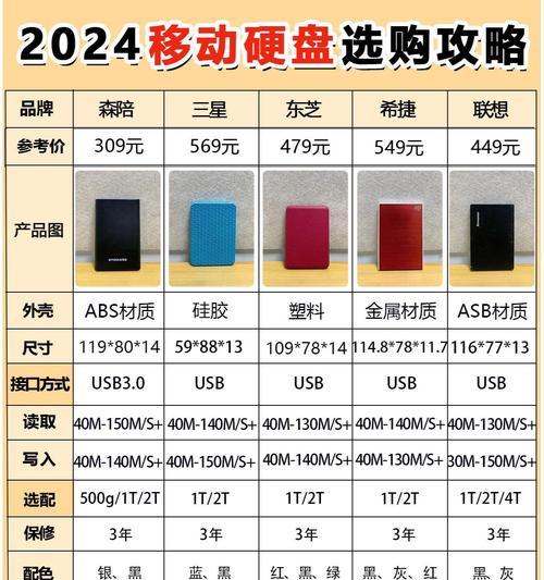 移动硬盘分区合并方法是什么？合并后数据安全吗？