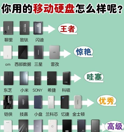 移动硬盘分区合并方法是什么？合并后数据安全吗？