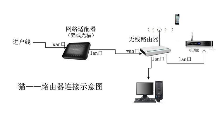 平板电脑如何连接户外无线网络？连接过程中可能遇到的问题有哪些？