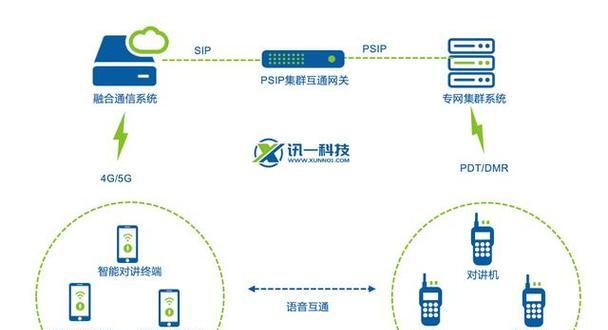 掩码扩大后ip网关如何调整？网关变化对网络有何影响？