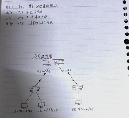 掩码扩大后ip网关如何调整？网关变化对网络有何影响？