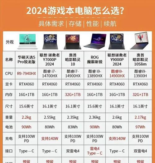 不玩游戏显卡选择指南？哪些显卡适合非游戏用户？