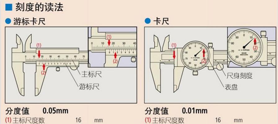 数显卡尺尺寸调整方法是什么？
