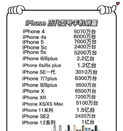 苹果最新手机型号是什么？新功能有哪些？
