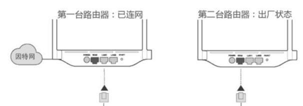 如何进路由器底层管理界面？步骤是什么？