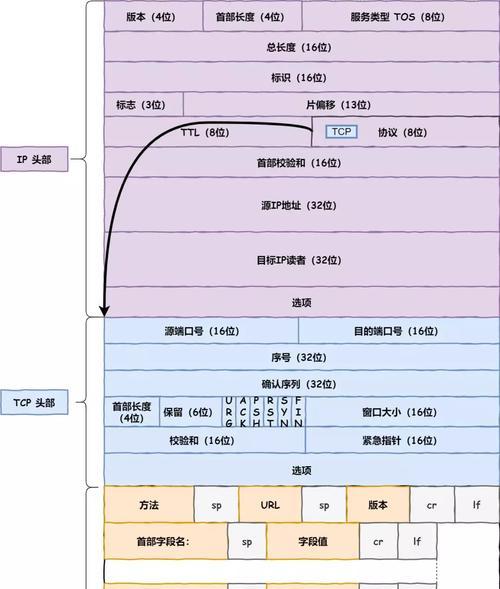 熊迈手机如何分配摄像头ip？分配后效果如何？