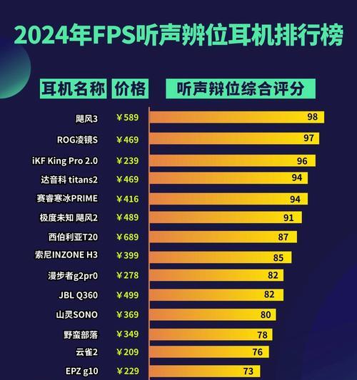 苹果电脑如何设置超高音质？提升音质的步骤是什么？