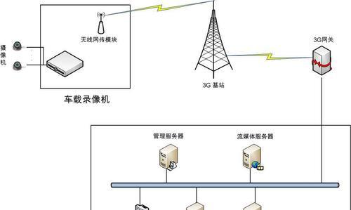 网关禁网会怎么样吗？影响和后果是什么？