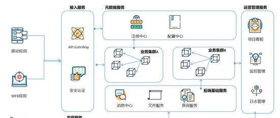 网关禁网会怎么样吗？影响和后果是什么？