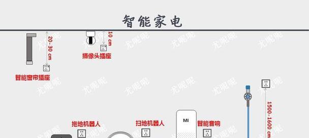 智能插座的四根线如何正确接线？接线错误会有什么后果？