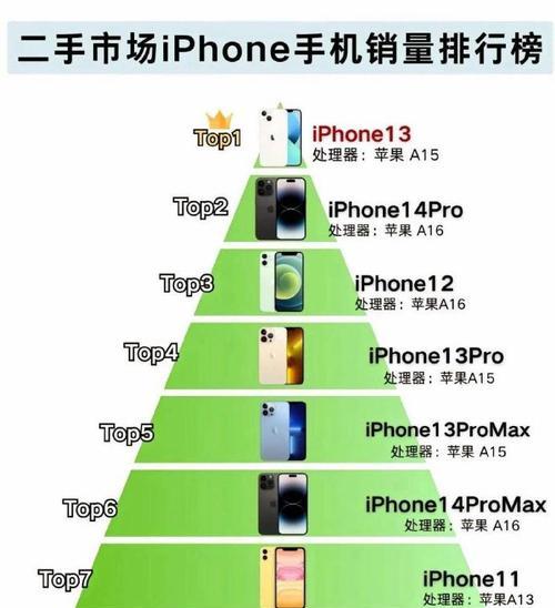 为什么公司喜欢苹果手机？苹果手机在企业中的优势是什么？