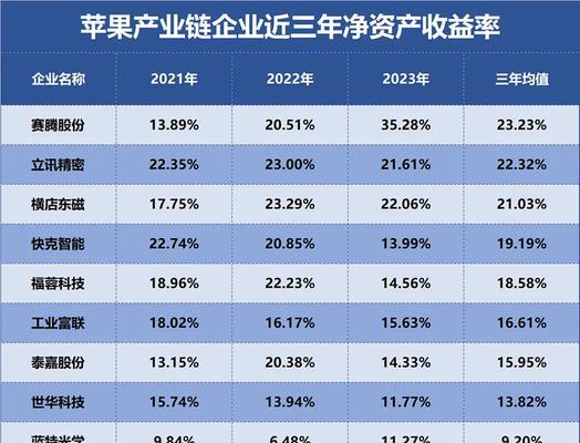 为什么公司喜欢苹果手机？苹果手机在企业中的优势是什么？