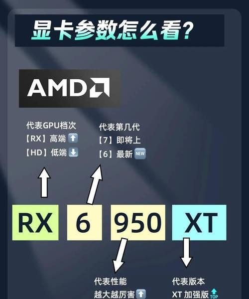 小白购买显卡配件应该注意什么？购买流程是怎样的？