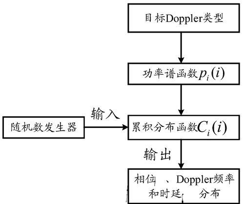 模拟器故障解决方法有哪些？