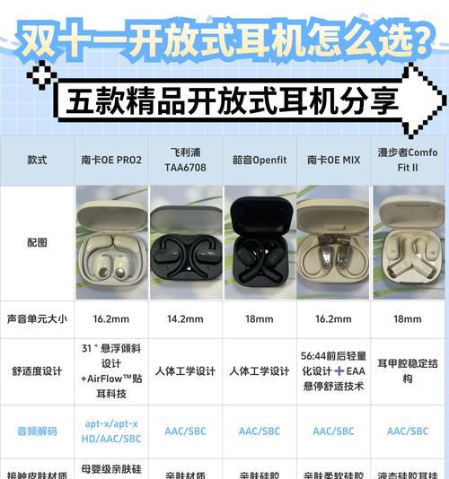 有线蓝牙耳机关闭音乐的方法是什么？关闭音乐后耳机还会耗电吗？