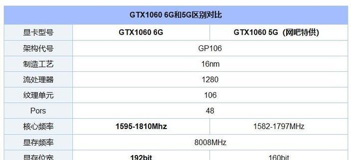显卡10605g的性能表现如何？