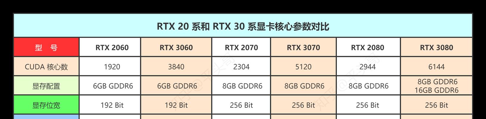 天选显卡价格高的原因是什么？性价比如何？
