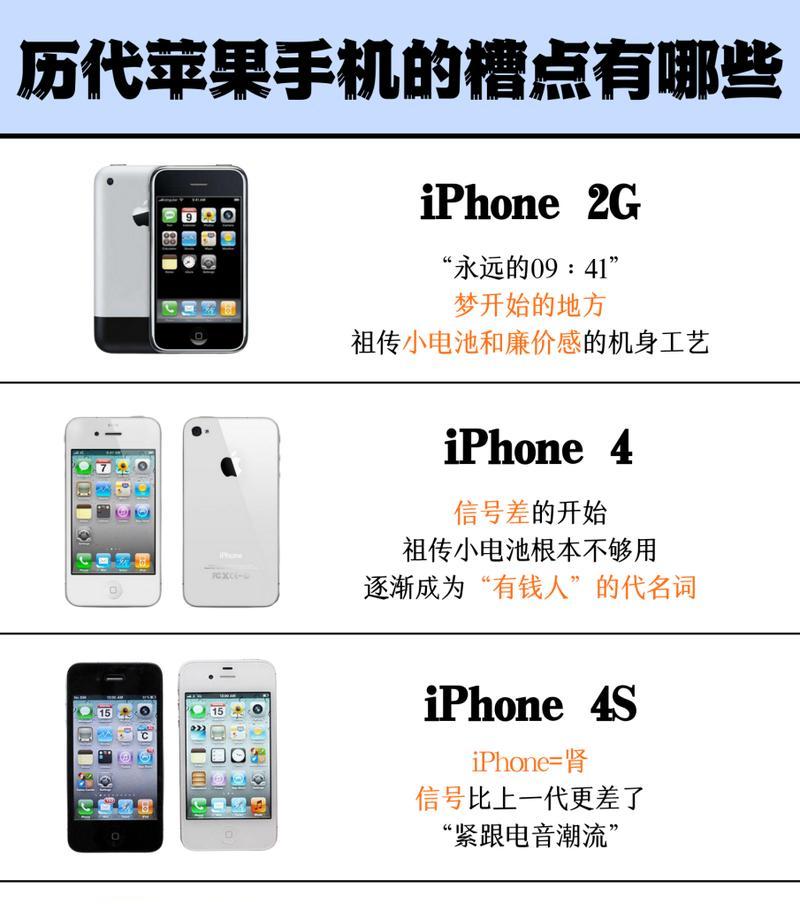 网上苹果手机16的功能有哪些？购买时需要注意什么？
